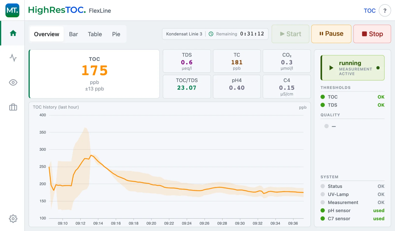 HighResTOC dashboard in the browser